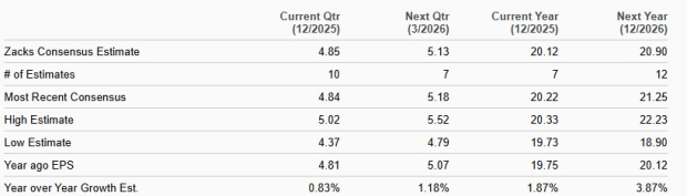Zacks Investment Research