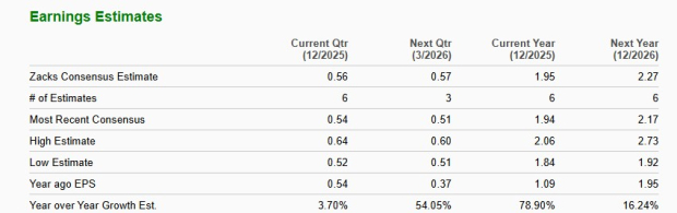 Zacks Investment Research