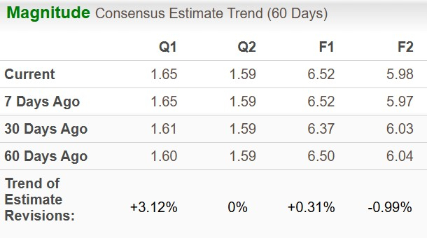 Zacks Investment Research