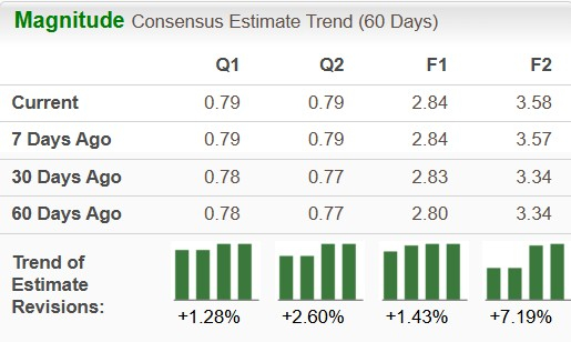 Zacks Investment Research