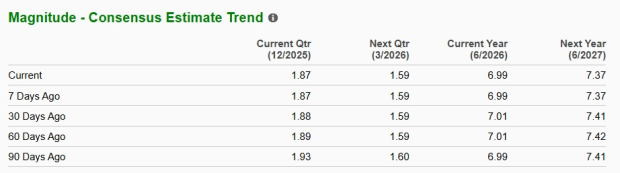 Zacks Investment Research
