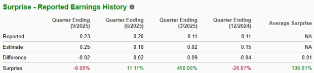 Zacks Investment Research