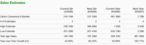 Zacks Investment Research
