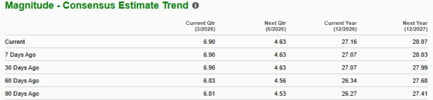 Zacks Investment Research