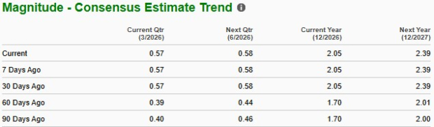 Zacks Investment Research