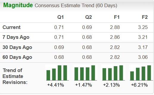 Zacks Investment Research