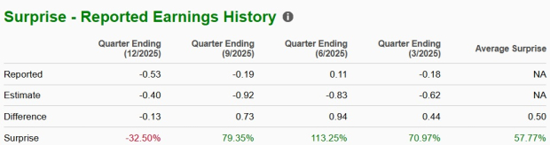 Zacks Investment Research