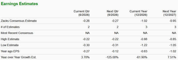 Zacks Investment Research