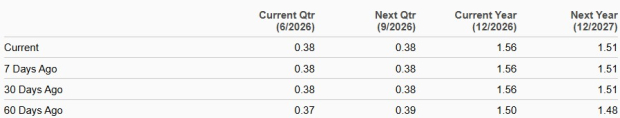 Zacks Investment Research