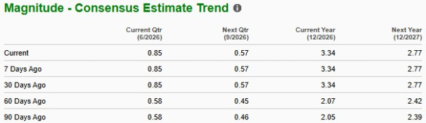 Zacks Investment Research