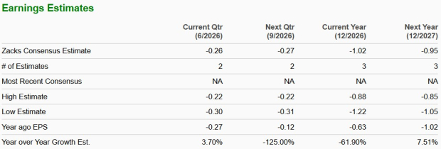 Zacks Investment Research