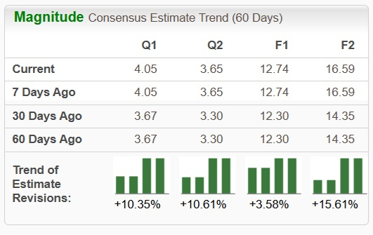 Jabil vs. Celestica: Which EMS Stock is a Better Buy Right Now?