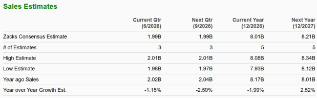 Zacks Investment Research