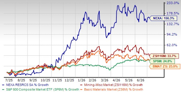 Zacks Investment Research