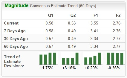 Zacks Investment Research