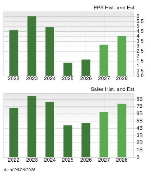 Zacks Investment Research