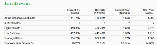 Zacks Investment Research