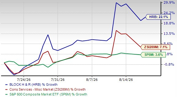 Zacks Investment Research
