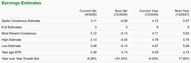 Zacks Investment Research
