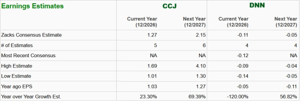 Zacks Investment Research
