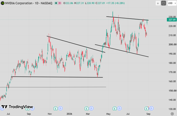 TradingView