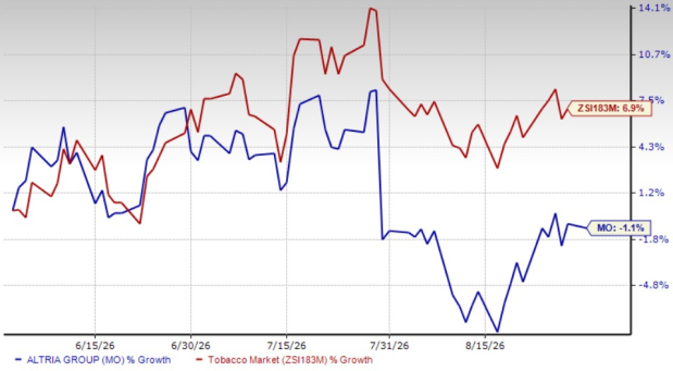 Is Altria's on! PLUS Shaping Up as Its Next Major Growth Engine?