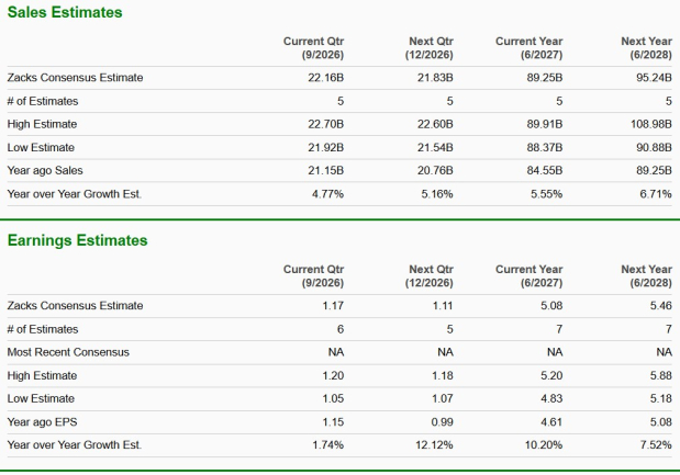 Zacks Investment Research