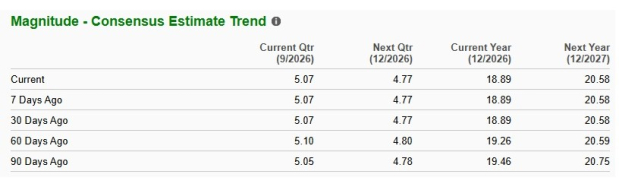 Zacks Investment Research