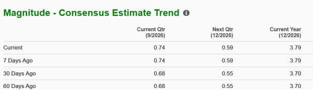 Zacks Investment Research