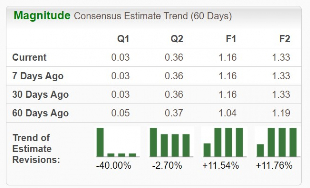 Zacks Investment Research