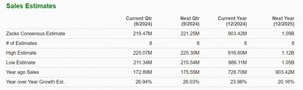 Zacks Investment Research
