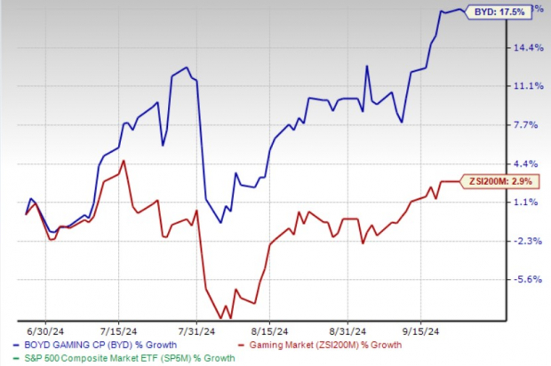 Zacks Investment Research