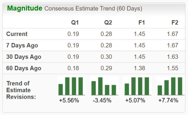 Zacks Investment Research