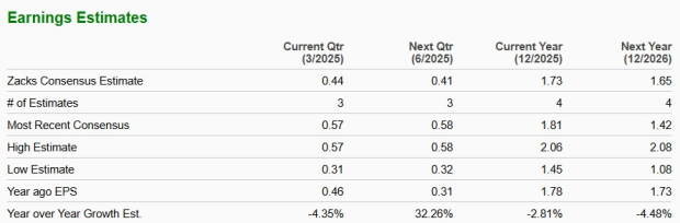 Zacks Investment Research