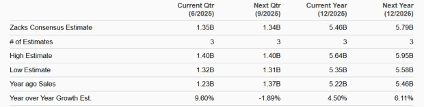 Zacks Investment Research