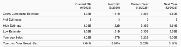 Zacks Investment Research