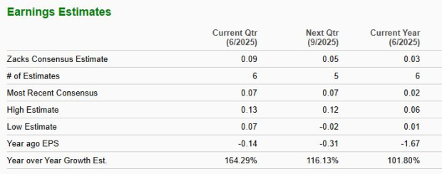 Zacks Investment Research