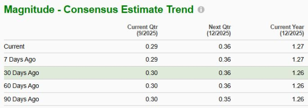 Zacks Investment Research