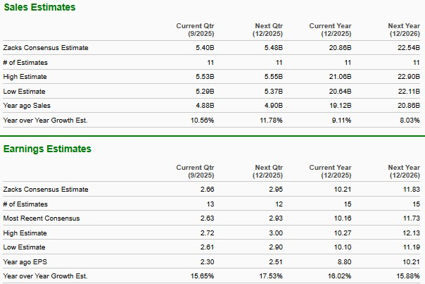 Zacks Investment Research