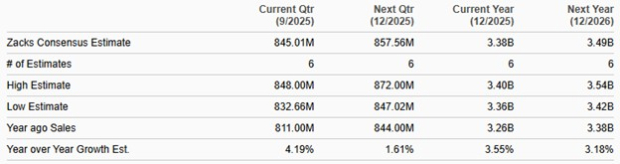 Zacks Investment Research