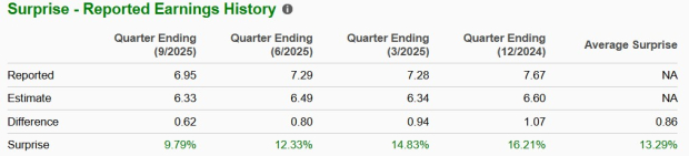 Zacks Investment Research