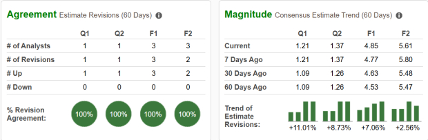 Zacks Investment Research