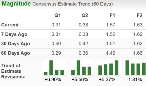Zacks Investment Research