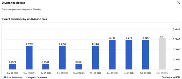 Fidelity Investments