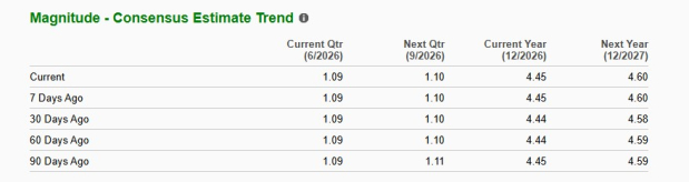 Zacks Investment Research