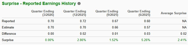 Zacks Investment Research