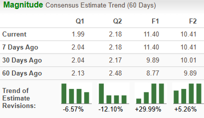 Zacks Investment Research