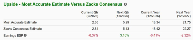 Zacks Investment Research