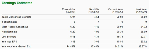 Zacks Investment Research