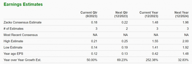 Zacks Investment Research